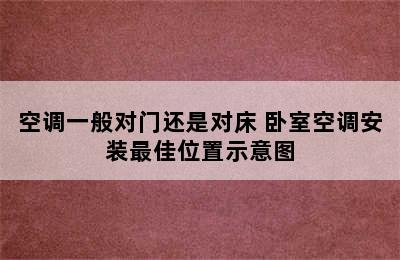 空调一般对门还是对床 卧室空调安装最佳位置示意图